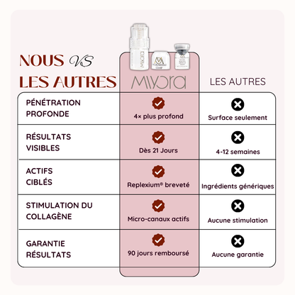 Miyora 24K Micro-Infusion Ritual